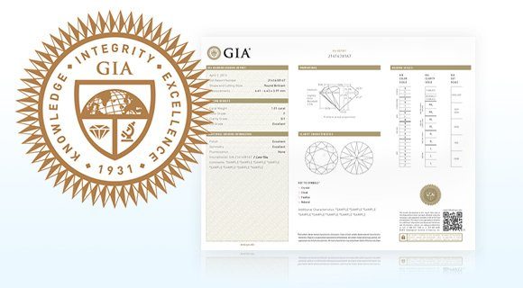 Brief History of GIA